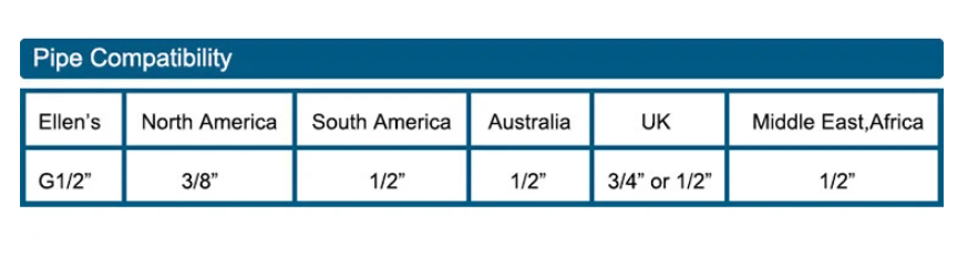 VintageStream - Antieke Waterval Wastafelkraan | Stijlvolle Badkamerkraan