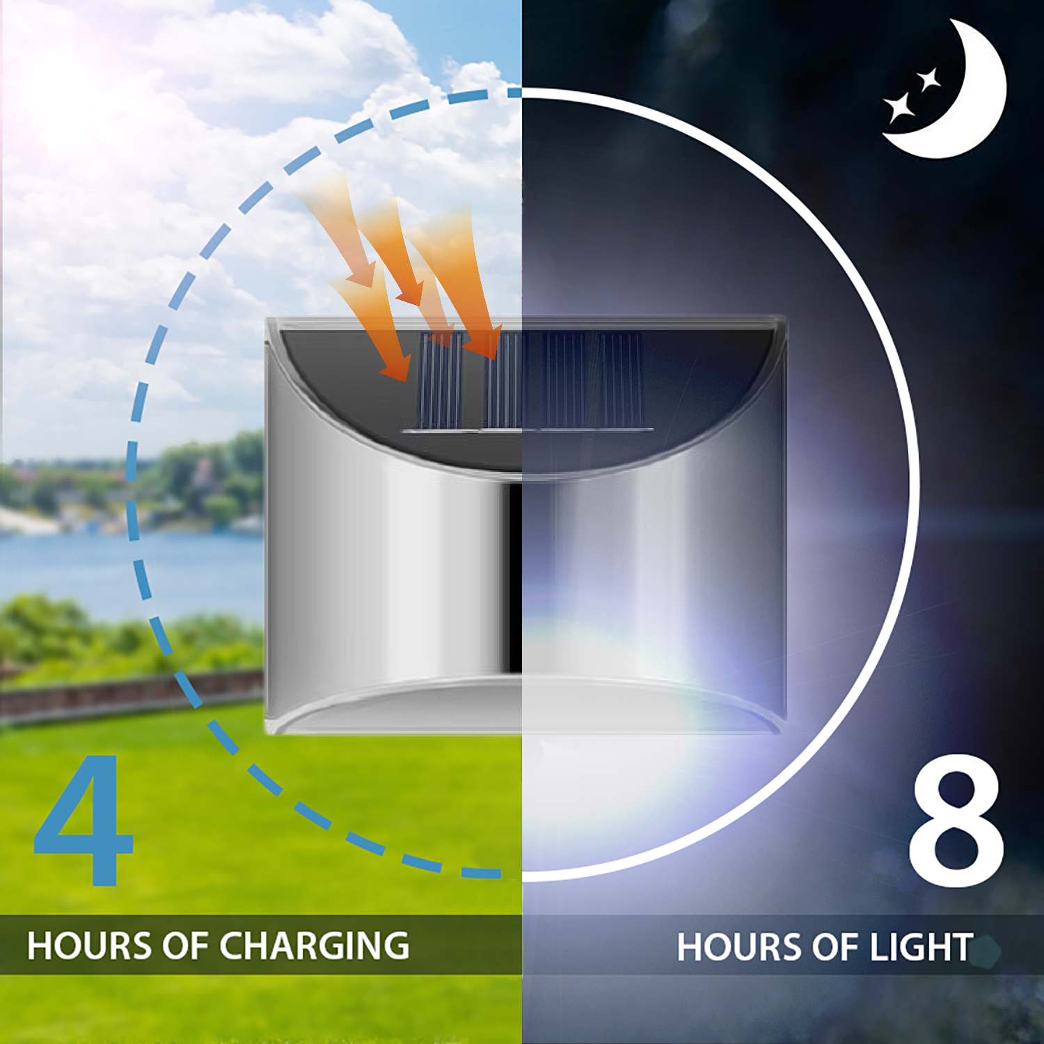 SolarLux - RVS Buitenwandlampen met Zonne-energie | Duurzaam en Waterdicht voor Tuin en Achtertuin